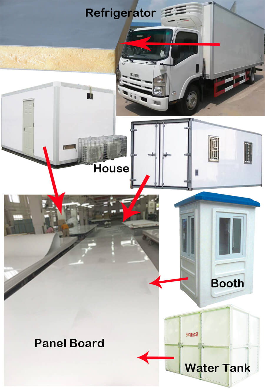冷藏室应用图 冷藏室应用图