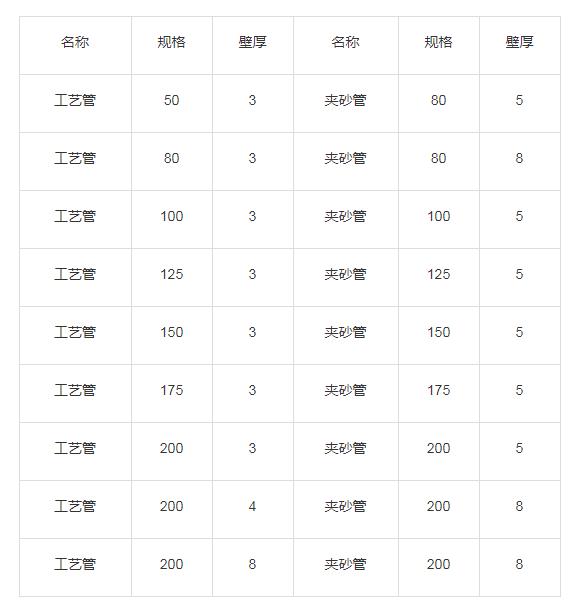 山东哪里有卖玻璃钢管的 山东哪里有卖玻璃钢管的