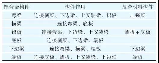碳纤维复合材料 碳纤维复合材料