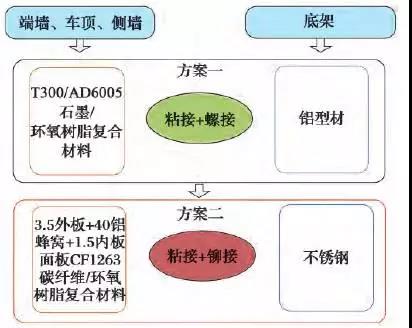 碳纤维复合材料 碳纤维复合材料